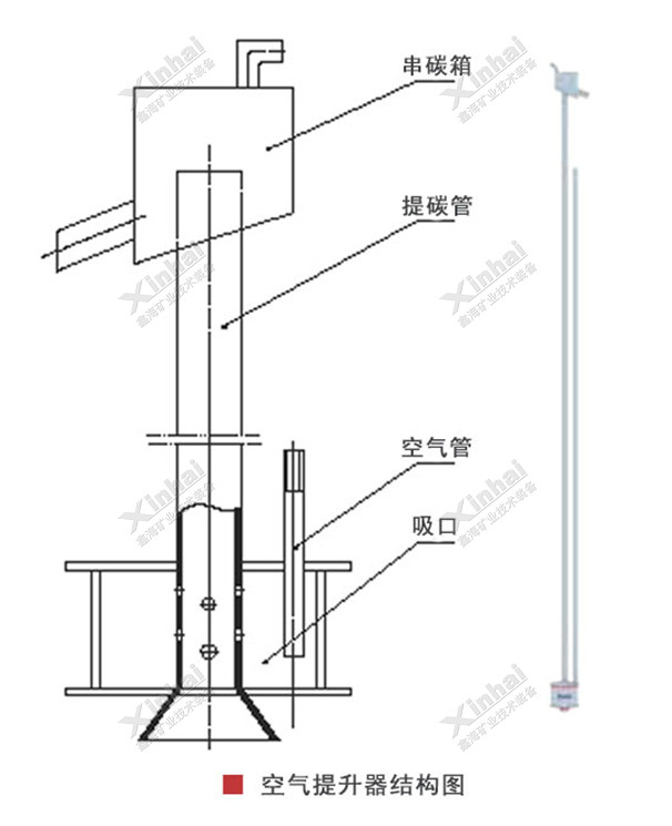 空氣提升器