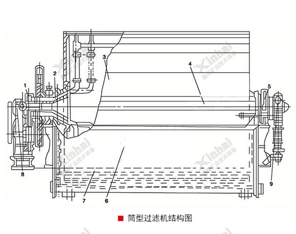 筒型過濾機