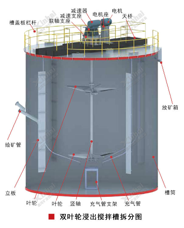 浸出攪拌槽