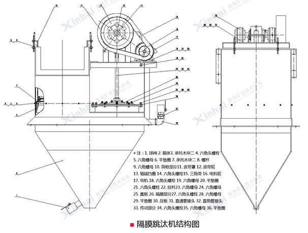 跳汰機(jī)
